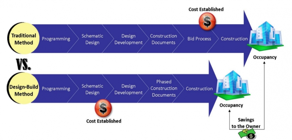 s1012.5-1300214962-designbuilddiagram2